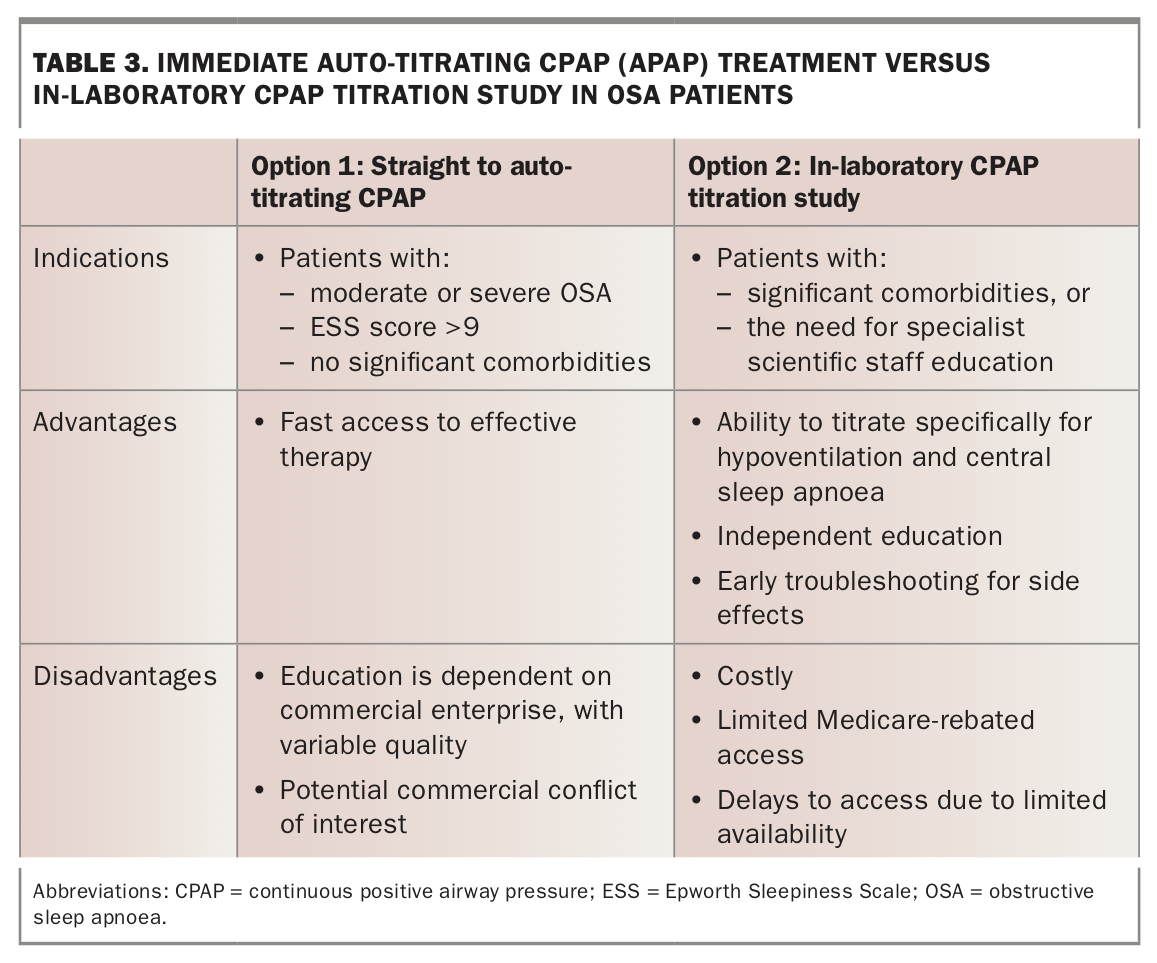 Obstructive sleep apnoea navigating the system Medicine Today